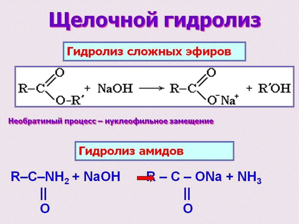 Щелочной гидролиз сложных эфиров. Гидролиз сложных эфиров уравнение реакции. Гидролиз сложных эфиров в кислой среде и щелочной механизм. Гидролиз сложных эфиров карбоновых кислот механизм. Условия реакции гидролиза