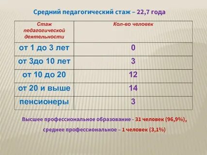 7 лет стажа сколько
