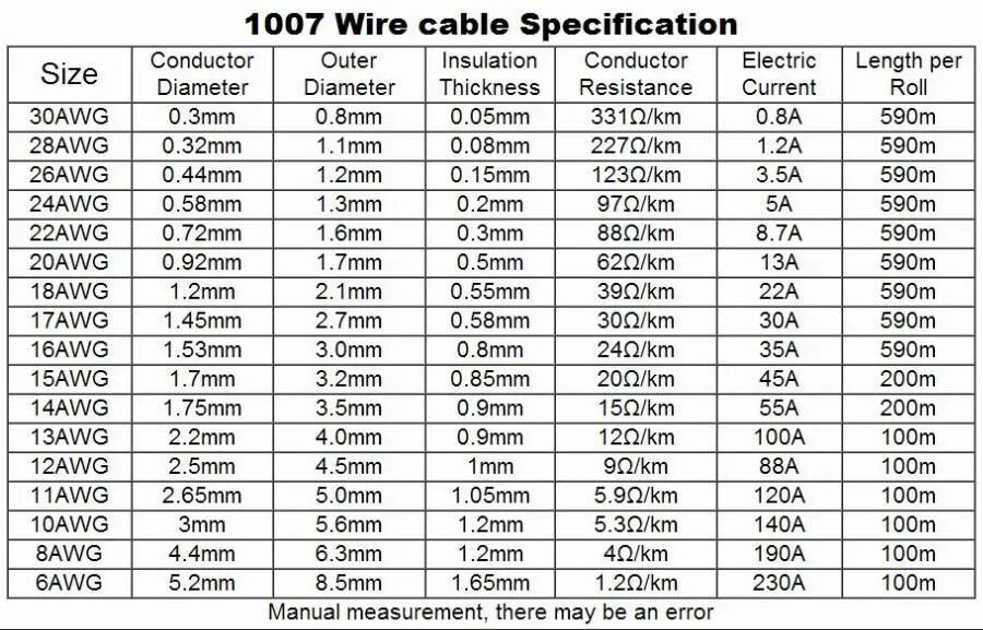 Таблица сечения проводов AWG. 18 AWG провод. Провод AWG 1*0.5 диаметр. Awg22 сечение провода. Сечение провода awg