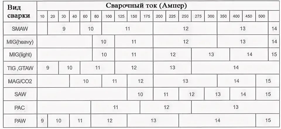 Хамелеоны степень затемнения