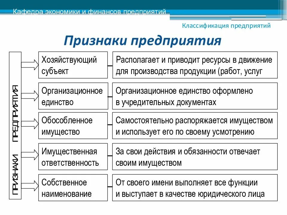 Дайте классификацию организациям. Схема классификации предприятий по основным признакам. Признаки фирмы как субъекта экономики. Признаки предприятия как субъекта экономики. Основные признаки предприятия.