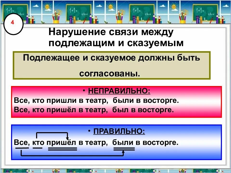 Грамматическая связь между подлежащим и сказуемым ошибки. Нарушение связи между подлежащим и сказуемым. Нарушение связи меюдц подлежащим и сказуемымы. Нарушение свзязи между подляжащим и сказу.