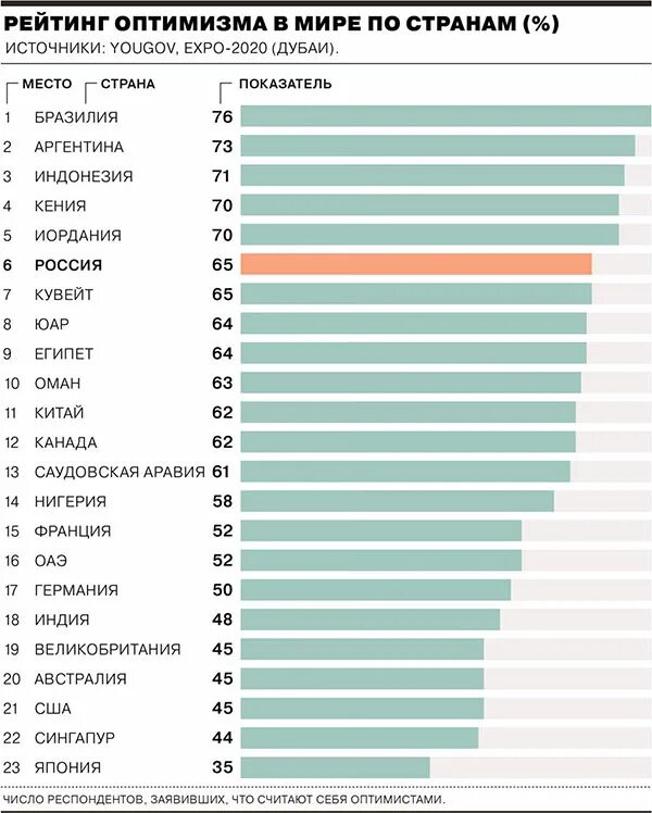 Россия жизненный уровень