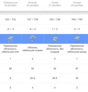 Прогноз погоды на декабрь тула