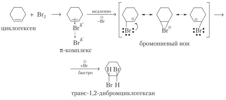 Циклогексен реакции. Циклогексен реакции