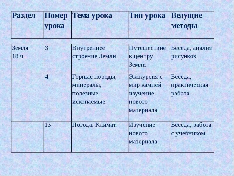 Таблица по географии горная порода использование людьми. Горные породы и минералы таблица. Горные породы и минералы 5 класс таблица. Горные породы и минералы 5 класс география таблица. Горные породы 5 класс таблица.