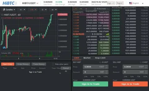 Трейд платформа