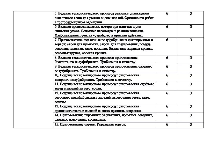 Дневник практики врача. Дневник по практике штукатур маляр. Дневник прохождения практики штукатур маляра. Дневник по практике ветеринарная клиника таблица. Дневник практики ветеринарного врача.