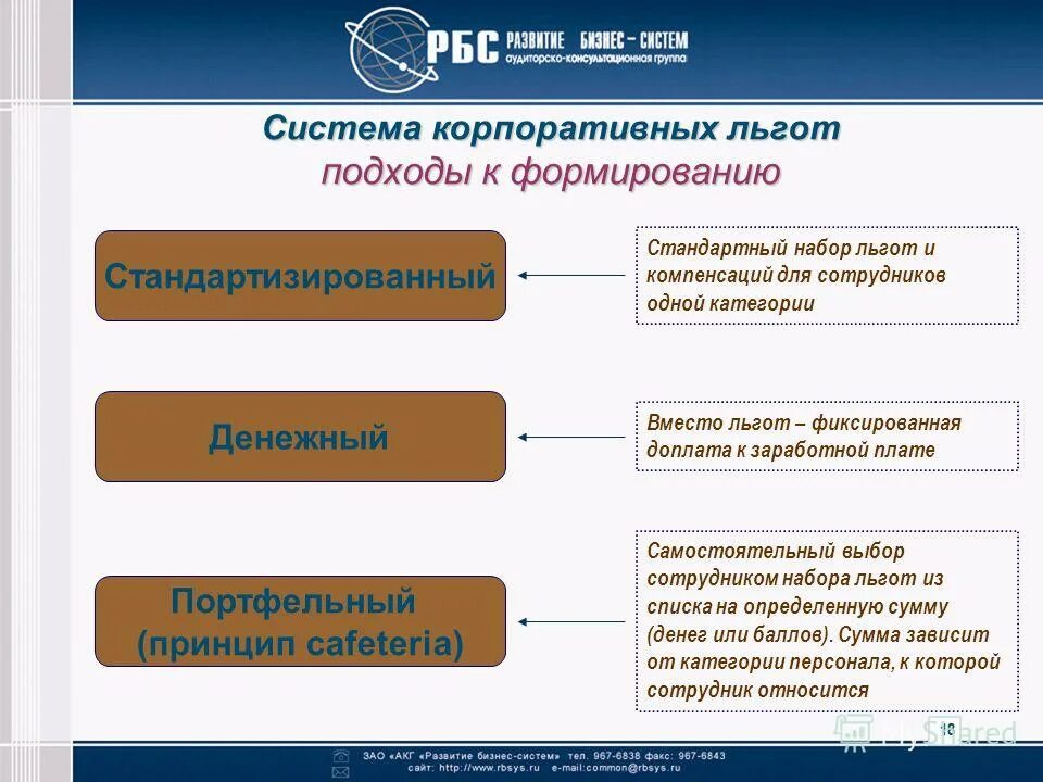Система льгот. Компенсации и льготы на предприятии. Система льгот. Характеристика системы социальных пособий и компенсационных выплат. Общая система преференций.
