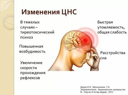 Повышение возбудимости нервной системы