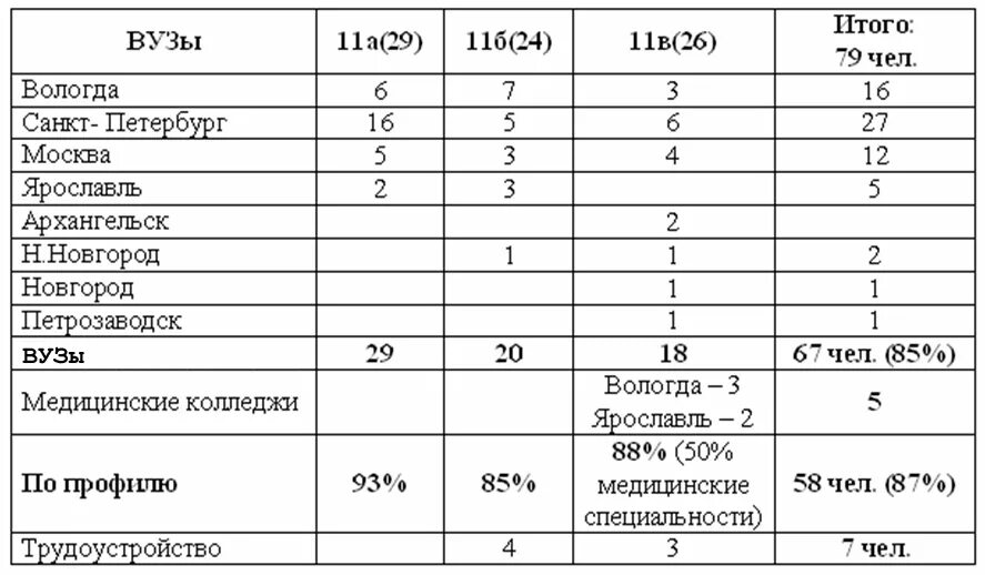 Расписание автобусов екатеринбург. Расписание 85 маршрута екатеринбург. Расписание автобусов. Расписание 85 маршрута екатеринбург. Расписание 143.