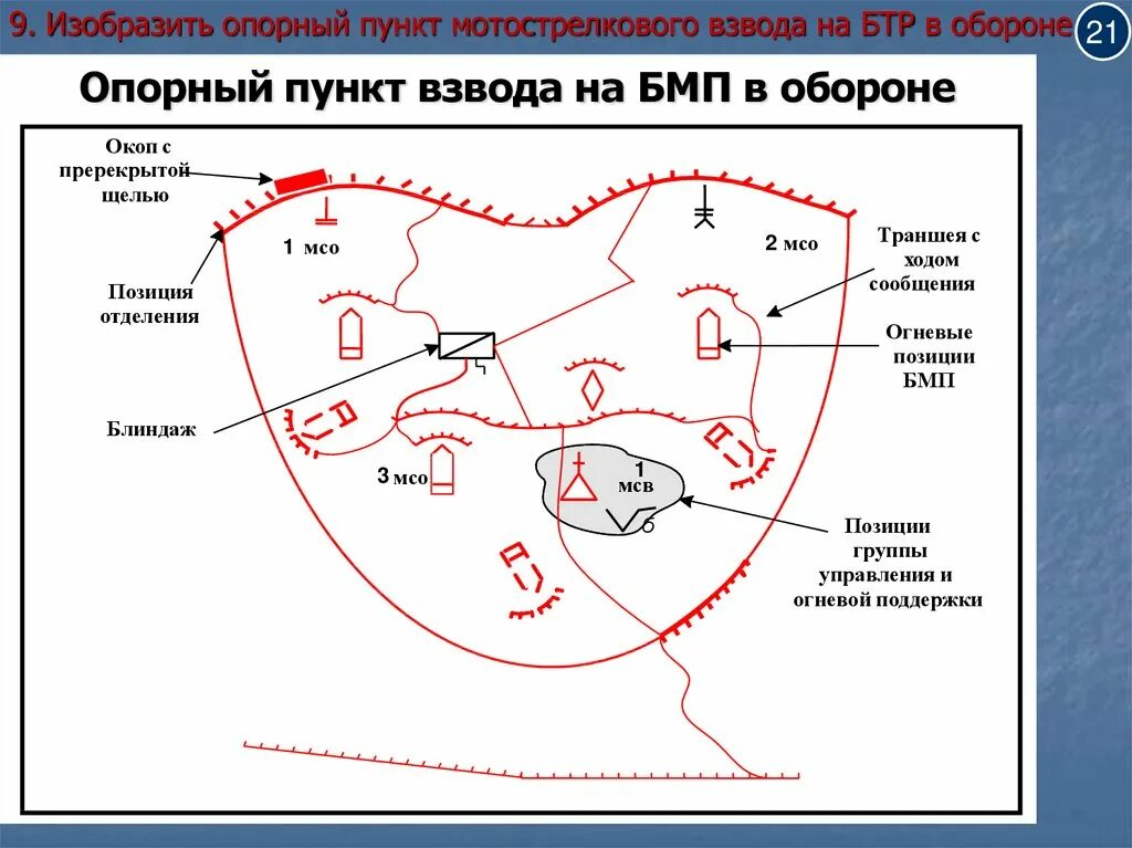 Читать берг взводный. Схема взводного опорного пункта взвода. Схема опорного пункта взвода роты. Построение обороны мотострелкового взвода включает. Опорный пункт мотострелкового взвода карточка.