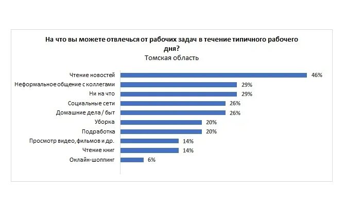Томск работа hh. Томск работа hh