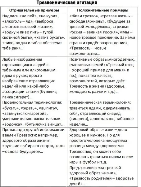 Негативный жизненный пример. Негативные установки примеры. Убеждения человека примеры положительные. Негативные убеждения примеры. Ограничивающие убеждения.