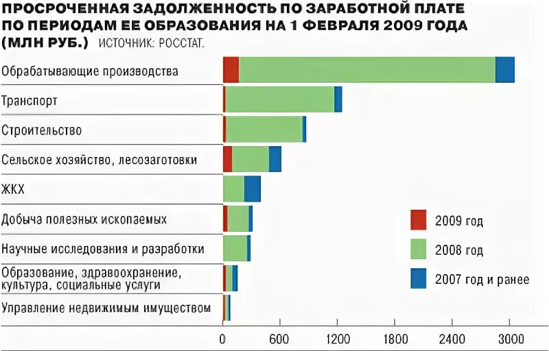 Уровень зарплаты соответствует реальности.. Уровень ЗП 9 классов работа на производстве.