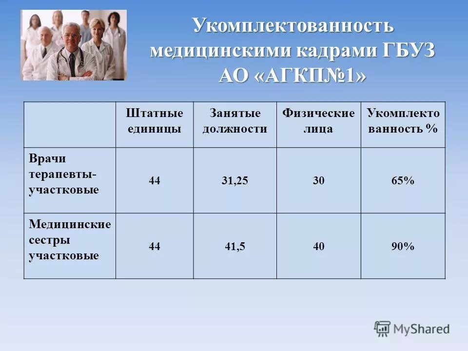 укомплектованность штатных должностей врачами формула. укомплектованность медицинским персоналом. укомплектованность должностей средних медработников формула. структура профилактической программы таблица. укомплектованность предприятия персоналом.