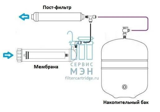 Подключение бака обратного осмоса. Схема подключения фильтра обратного осмоса с баком. схема подключения обратного осмоса с баком. схема подключения осмоса с насосом накопительным баком. схема подключения фильтров обратного осмоса с накопительным баком.
