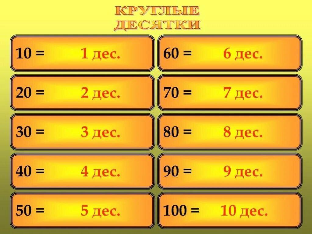 Насколько 10. Круглые десятки. Таблица десятков. Десятки и единицы. Счет десятками.