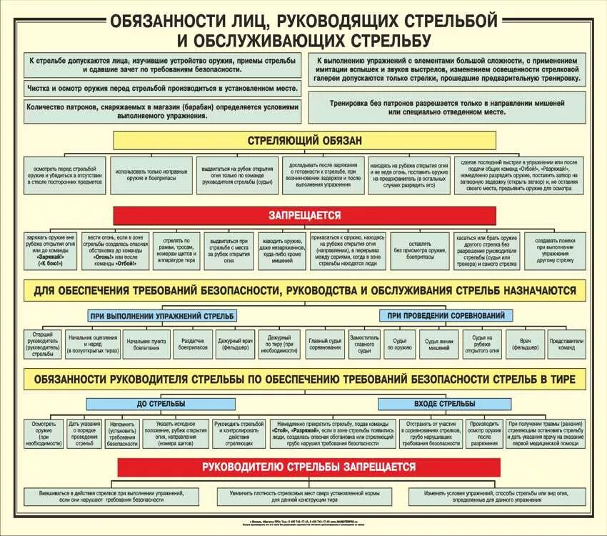 Пулевая стрельба винтовка. Стрельбы в тире полиции. Стрелковый клуб москва. Стрелковый тир «алексеевский усц». Правила стрельбы в тире.