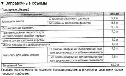 Объем масла камаз двс