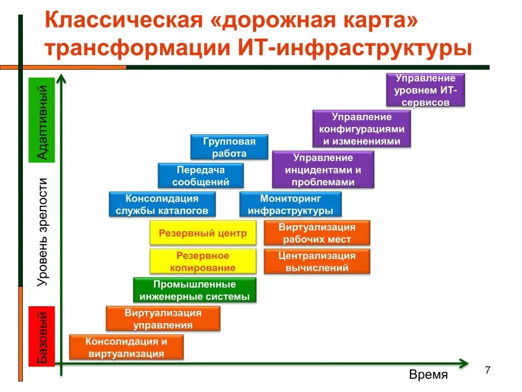 Дорожную карту развития школы. Дорожная карта трансформации. Дорожная карта презентация. Дорожная карта трансформации бизнес модели. Дорожная карта цифровой трансформации.