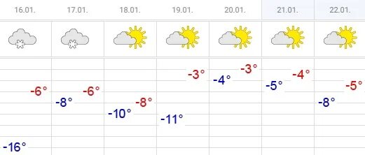 Погода чувашская менча. Чувашская решетка. Погода чувашская менча. Атнарское сельское поселение красночетайского. Погода чувашская менча.