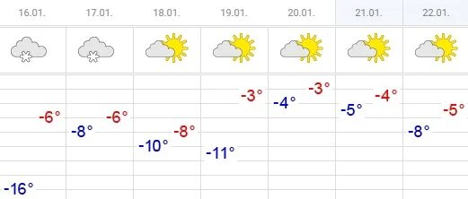 Погода чебоксарах на неделю 7. Погода в Чувашии. Какая погода в Чувашии сегодня. Погода 10 градусов. Погода в Чувашии на 10 дней.