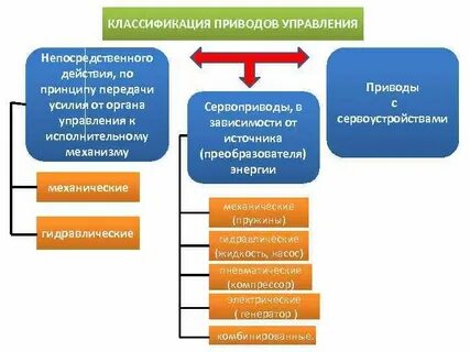 Принцип непосредственного действия