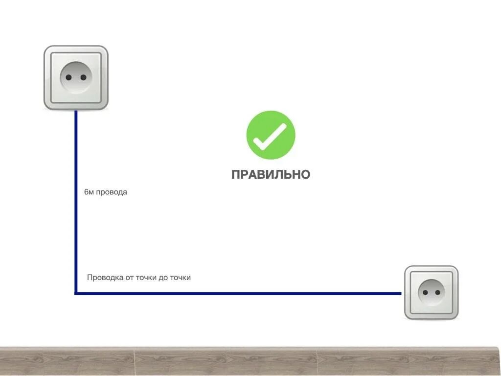 Какой провод лучше использовать для розеток. Провод для квартирной разводки электропроводки. схема электропроводки розеток и выключателей в квартире. электрическая проводка для розеток сечение провода. разводка электропроводки для ращетки.