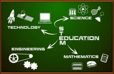 Science education