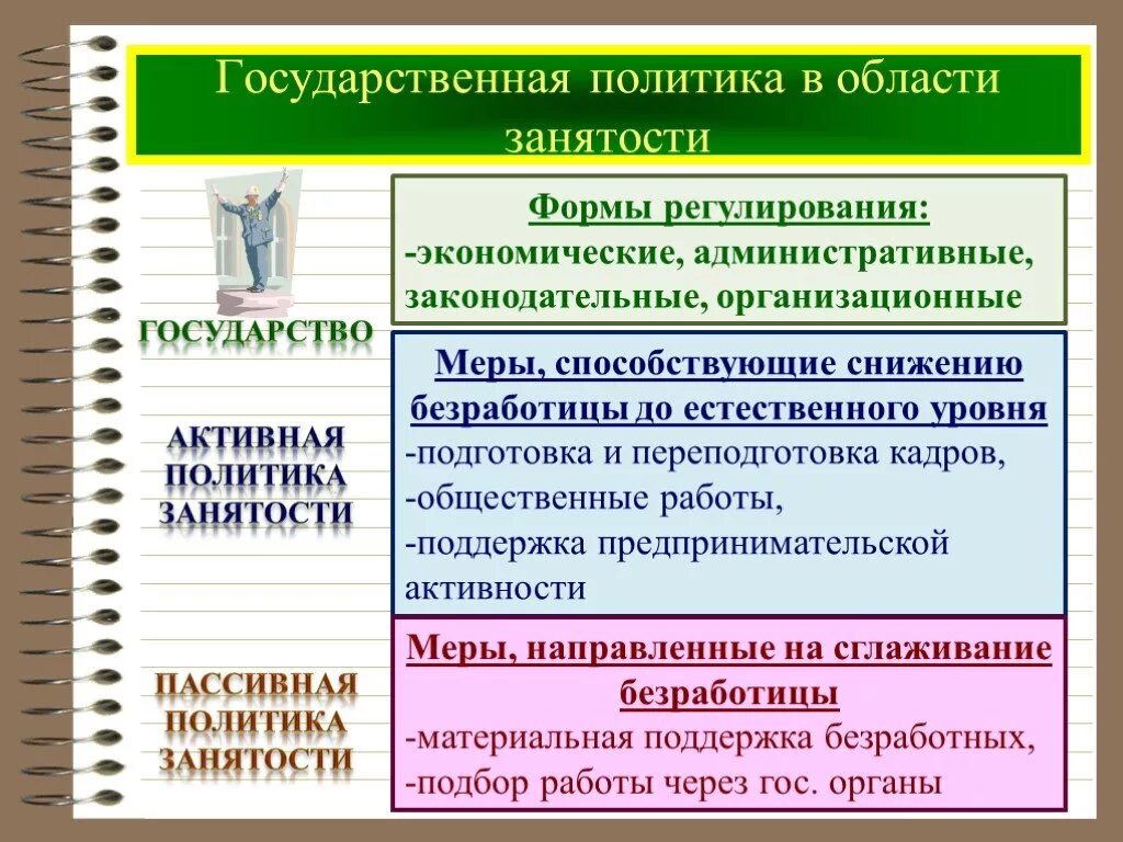 Меры пассивной политики занятости. Государственная политика в области занятости. Политика государства в области занятости. Гос политика в сфере занятости. Гос политика в областизаняточти.