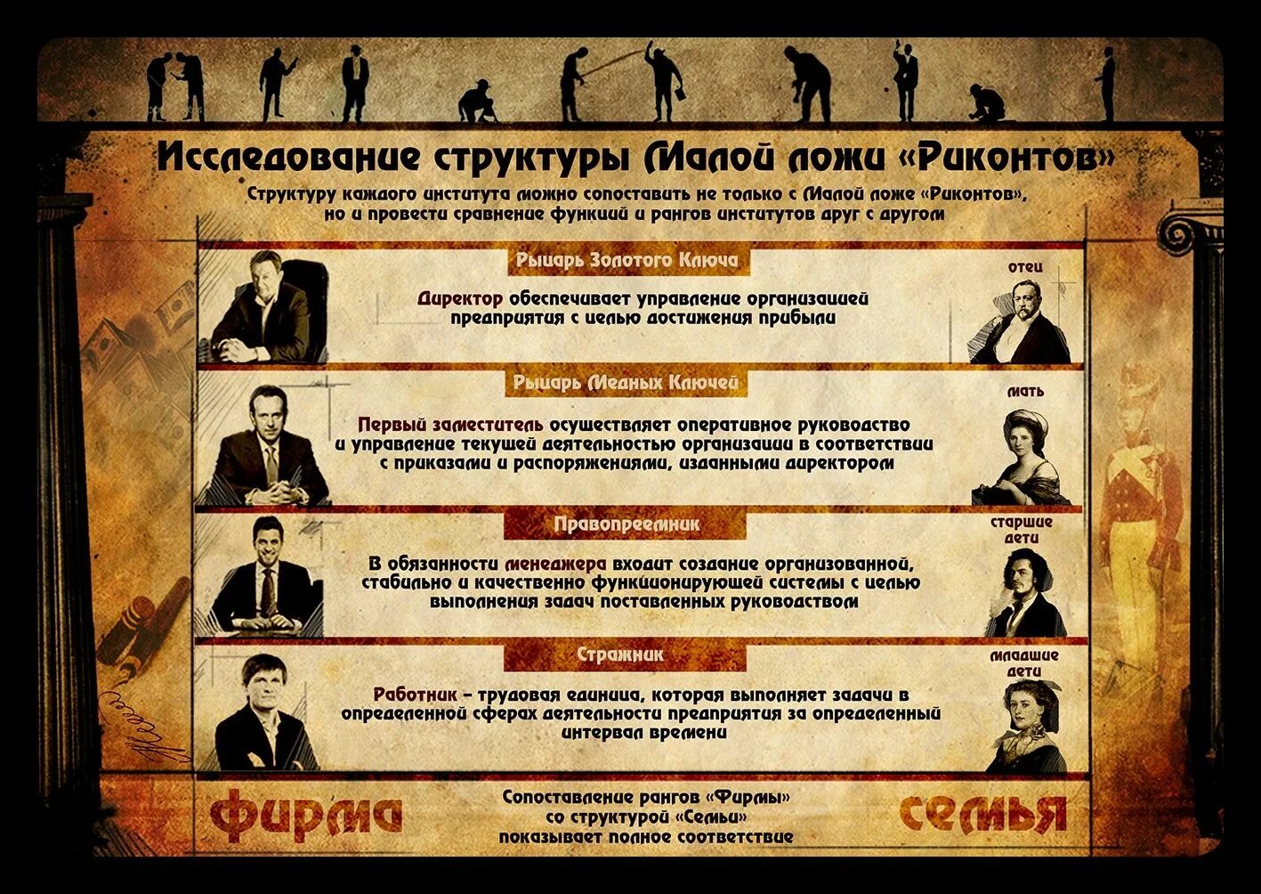 Человек который правил миром