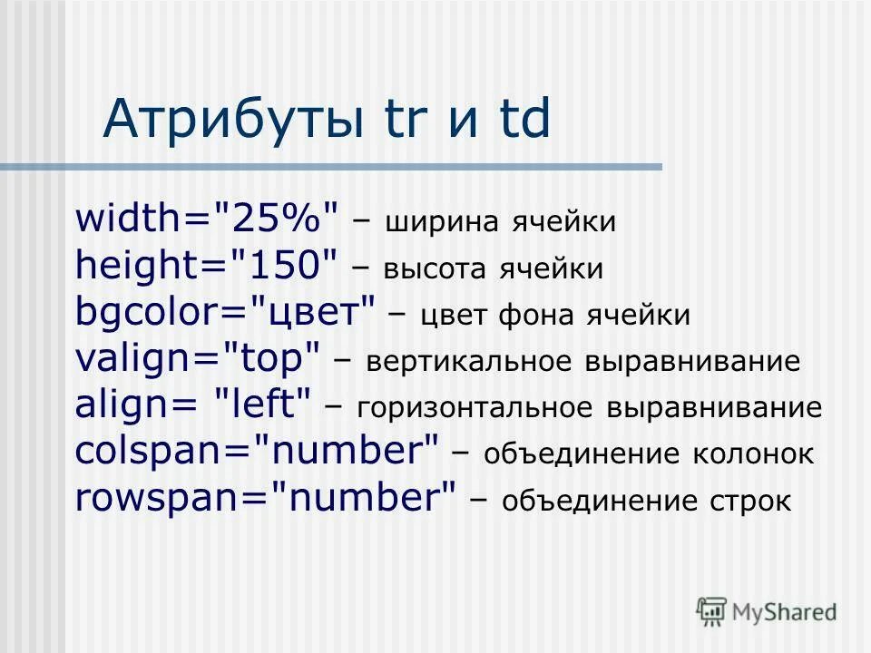 Обязательный атрибут тега. Презентация на тему html. Теги атрибуты структура html. Html ширина и высота ячейки. Атрибуты тега td.