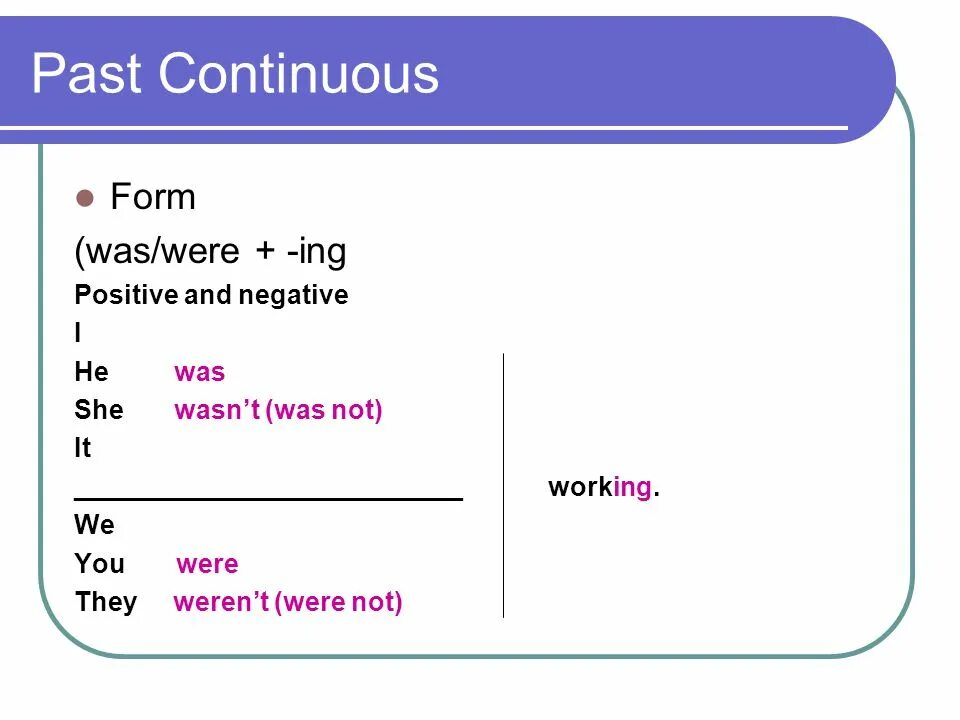 Read в past continuous. Паст континиус ing. Формулировка past Continuous. Past Continuous формула. Past Continuous образование.