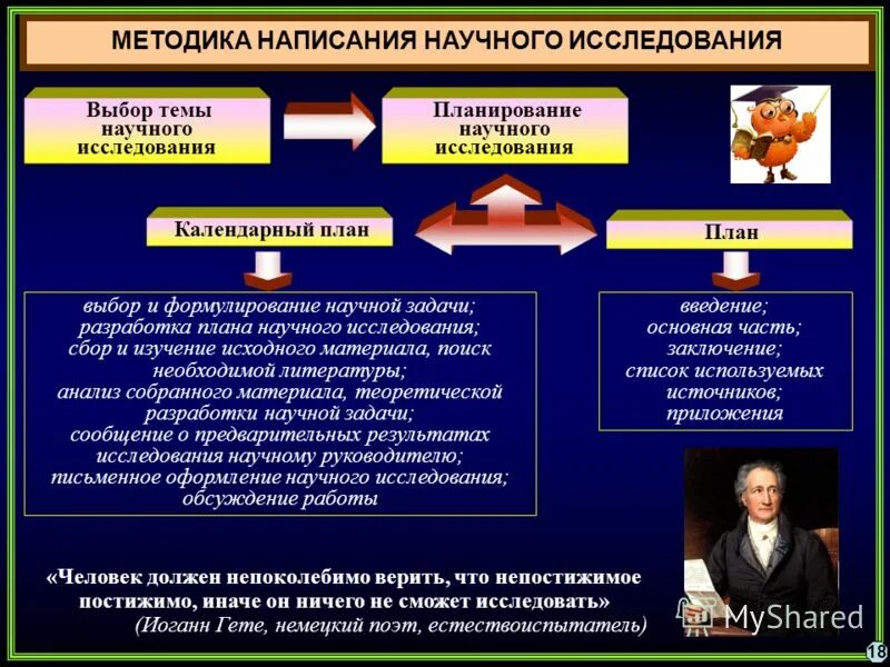 Какой метод используют ученые. Этапы научного исследования. Какой метод используют ученые. Исследование влабаратори. Какой метод используют ученые.