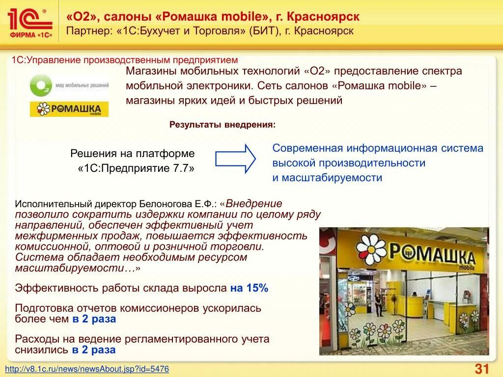 Чугуевского 9 ижевск стоматология. 1с комплексная автоматизация 2. Баланс сервис ижевск. Компания партнер ижевск. Ооо "баланс-сервис".