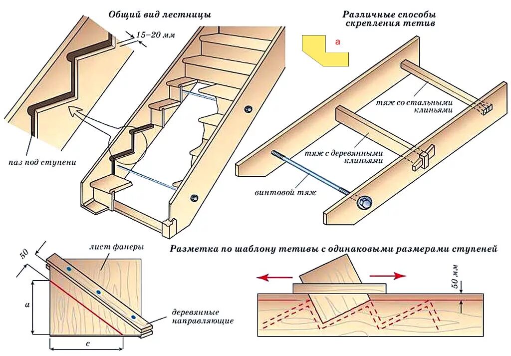 Схема установки тетивы деревянной лестницы. Косоур для лестницы из дерева чертежи. Ширина косоура для деревянной лестницы. Ширина тетивы для лестницы на косоурах. Инструкция сборки лестницы