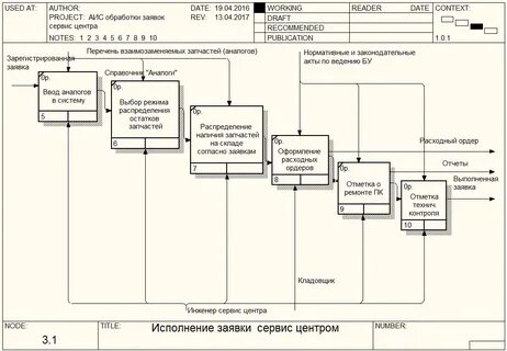 Декомпозиция информационных систем