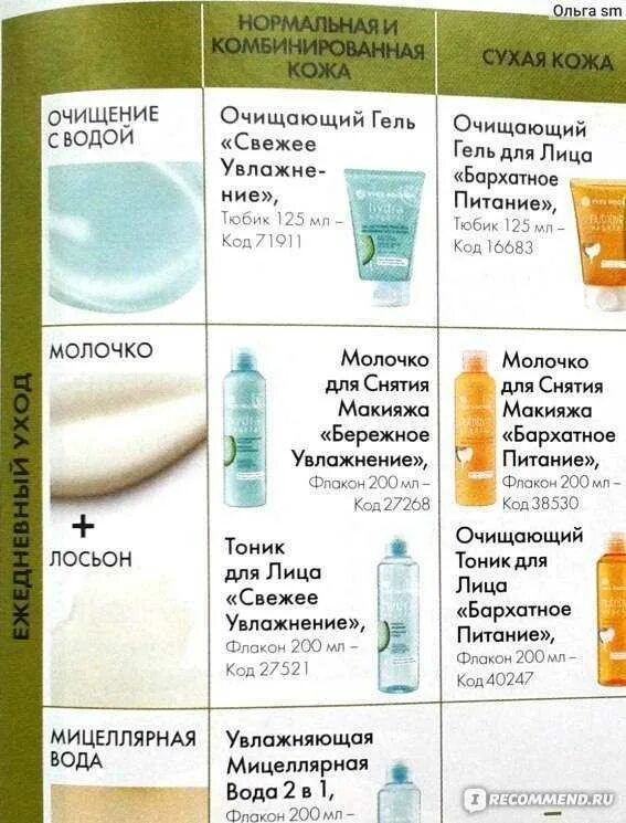 Можно ли умываться после чистки