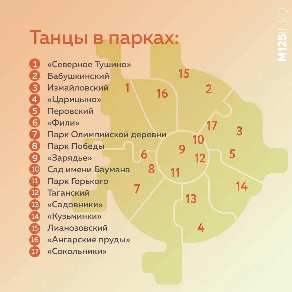 Танцевальная площадка в сокольниках. Парки москвы в цифрах. Парк сокольники танцевальная площадка. Список парков москвы. Парк царицыно танцевальная площадка.