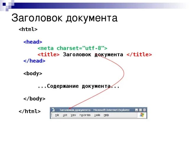 Как сделать шапку в css