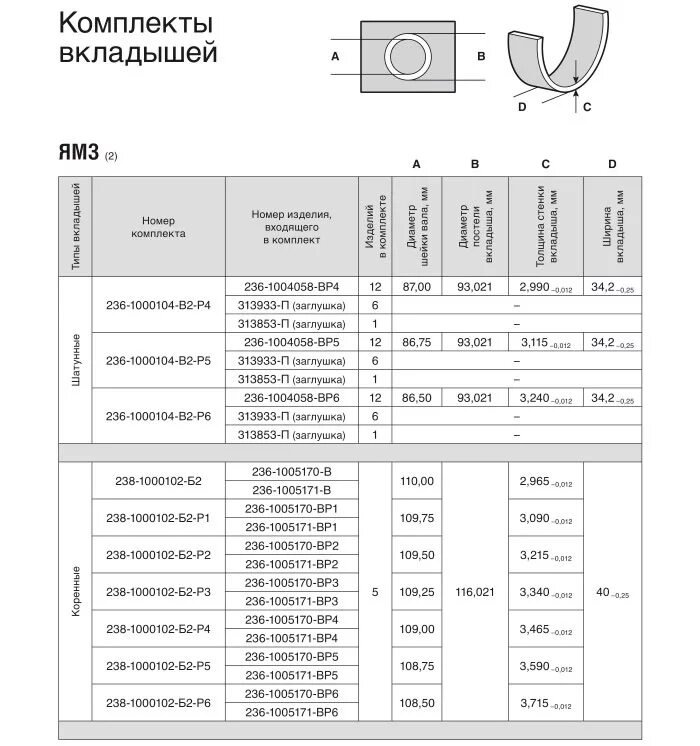 Вкладыши шатунные Д-240/245 ШН1 Д245-1004140-ЕН1 Ø шейки коленвала,68,154-68,173
