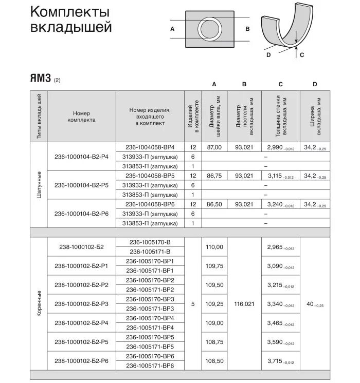 Диаметр вкладыша. Маркировка вкладышей коленвала ЯМЗ 236. Размер шатунных вкладышей ЯМЗ 238. Двигатель ЯМЗ 236 Размеры вкладышей. Вкладыши коренные ЯМЗ 238 таблица размеров.