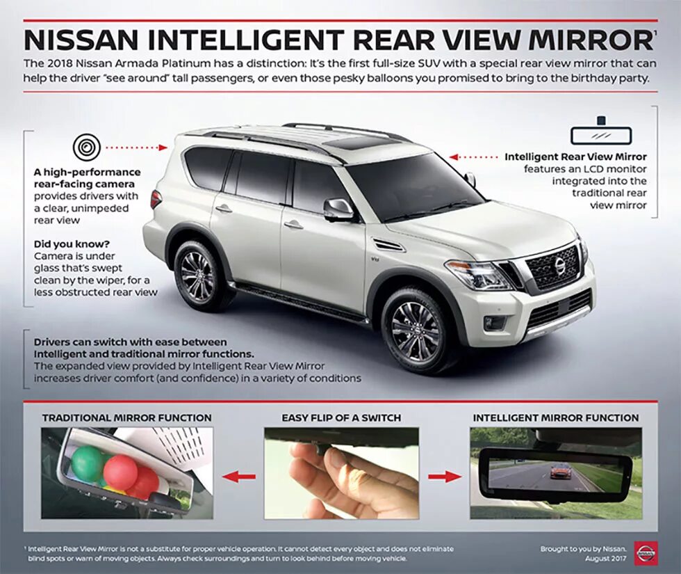 Cannot detect. Nissan Armada Platinum. Нисар патро Армада поатиун 20. Nissan Armada Rear Camera. Размеры Ниссан Патрол y62.