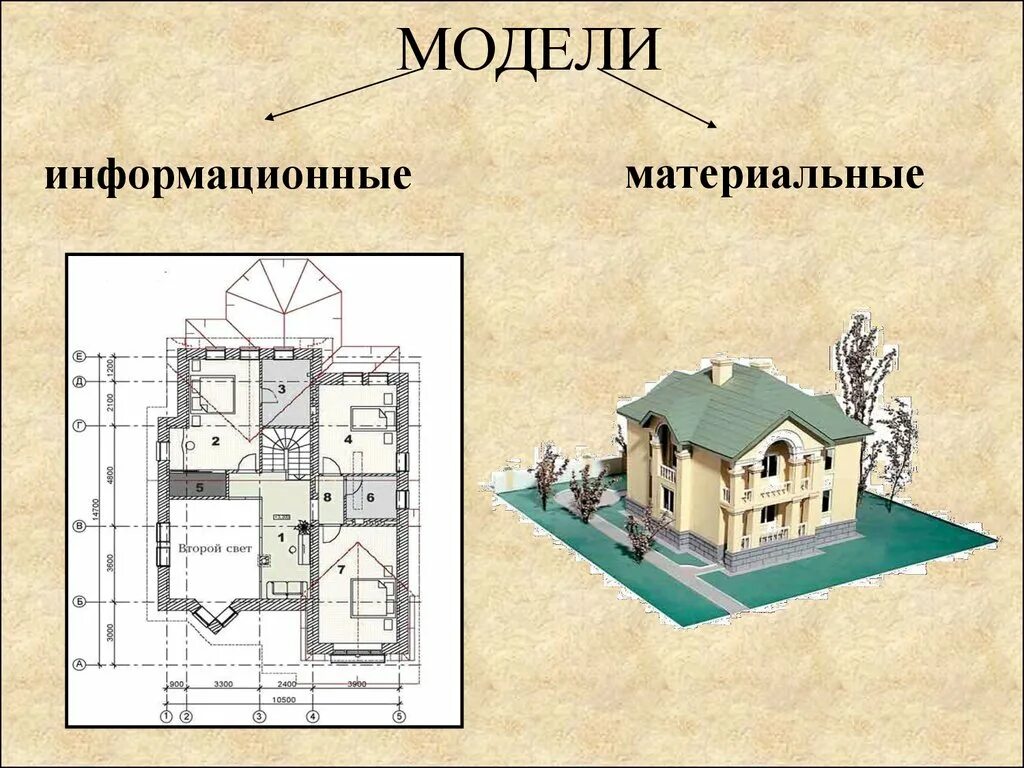 Информационная модель рисунок. Дом информационная модель. Информационное моделирование дома. Информативная модель дома. Информационная модель дома Информатика.