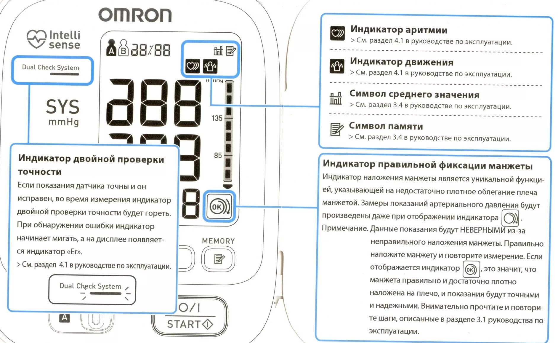 Что значат цифры в давлении