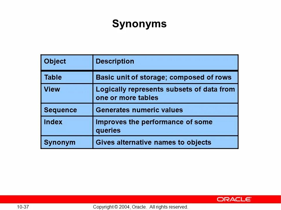 Obj description. Describing tables. description of an object. description table info. objects for description.
