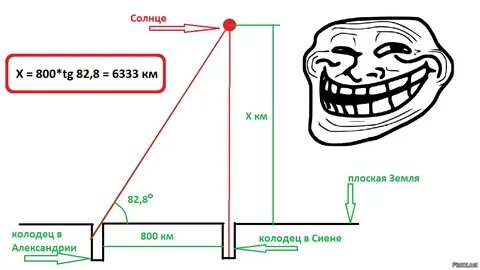 Если бы она была плоская