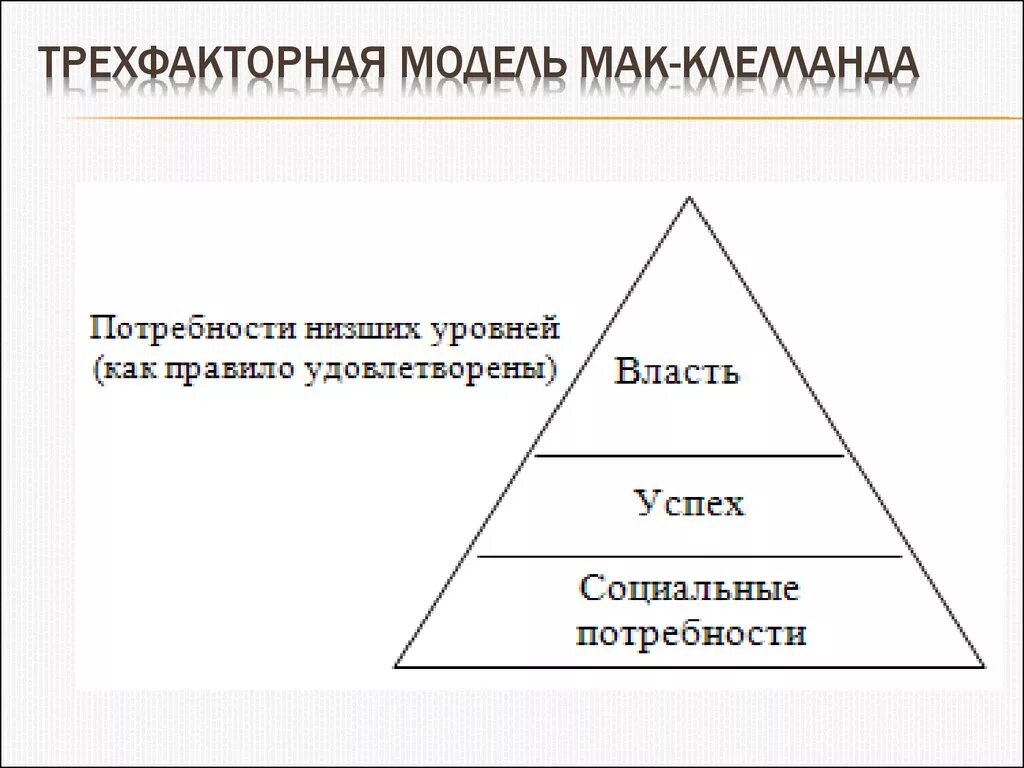 Д макклелланд мотивация. Теория приобретенных потребностей Дэвида МАККЛЕЛЛАНДА схема. Трехфакторная модель МАККЛЕЛЛАНДА. Теория мотивации д МАККЛЕЛЛАНДА. Теория мотивации МАККЛЕЛЛАНДА схема.