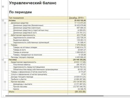 Балансовая активов 1с